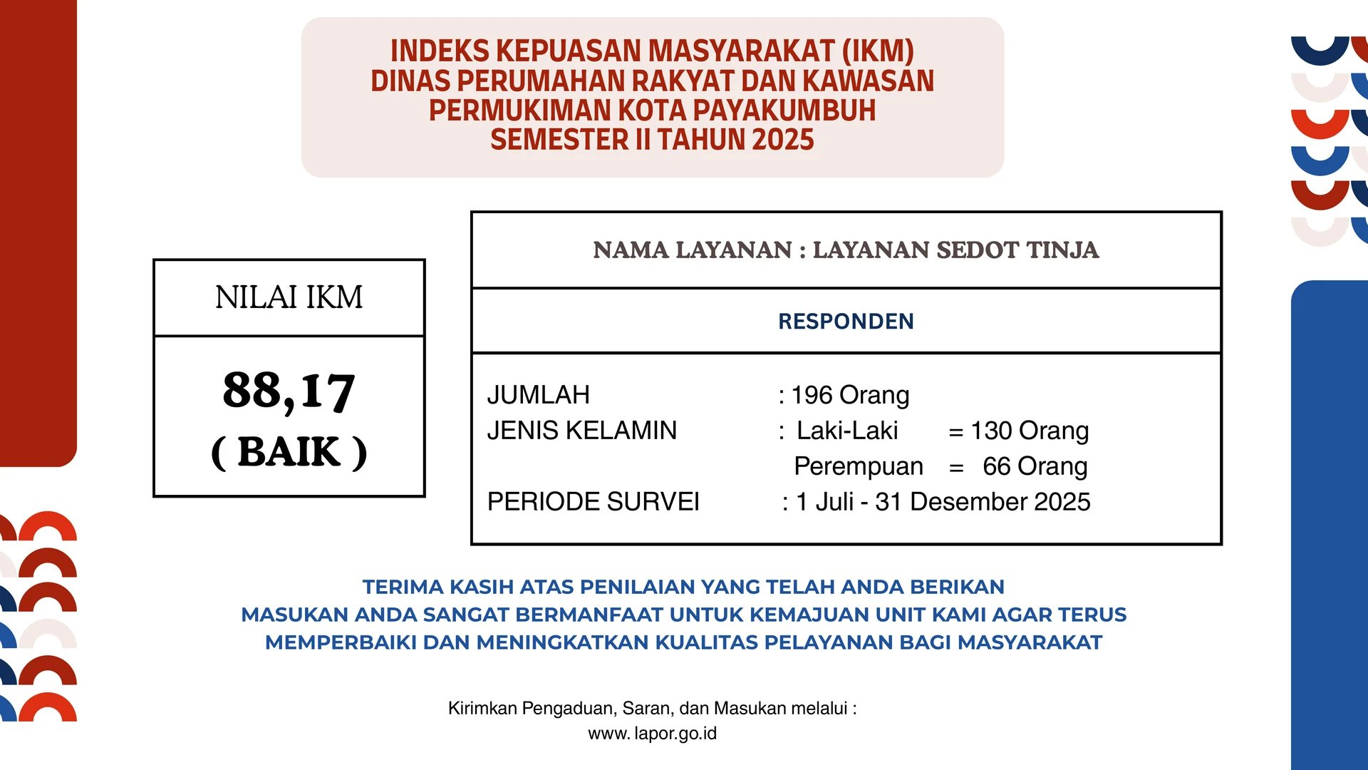 Indeks Kepuasan Masyarakat Layanan Sedot Tinja Semester II Tahun 2025