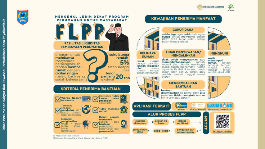 Dinas Perumahan Rakyat dan kawasan Permukiman Kota Payakumbuh (1)